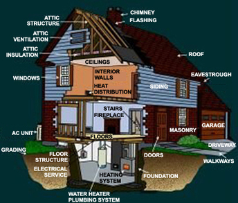 Graphic identifying parts of the home that will be inspected